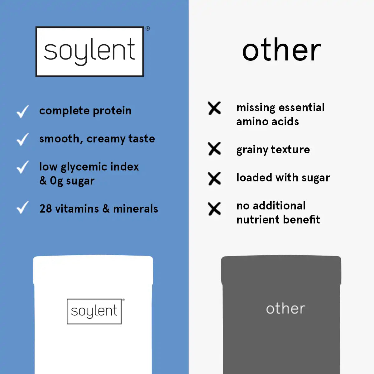 Soylent complete protein powder - vanilla