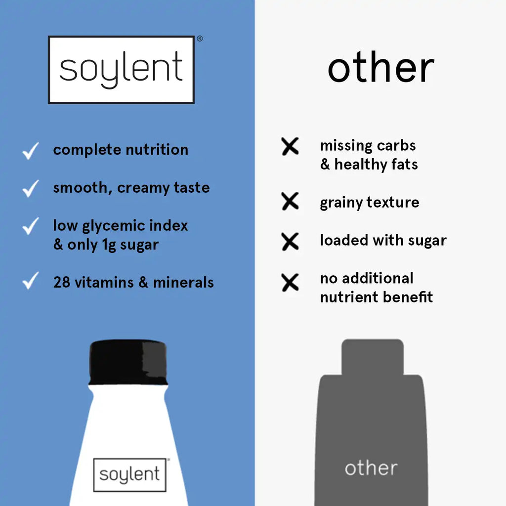 Soylent complete meal - vanilla