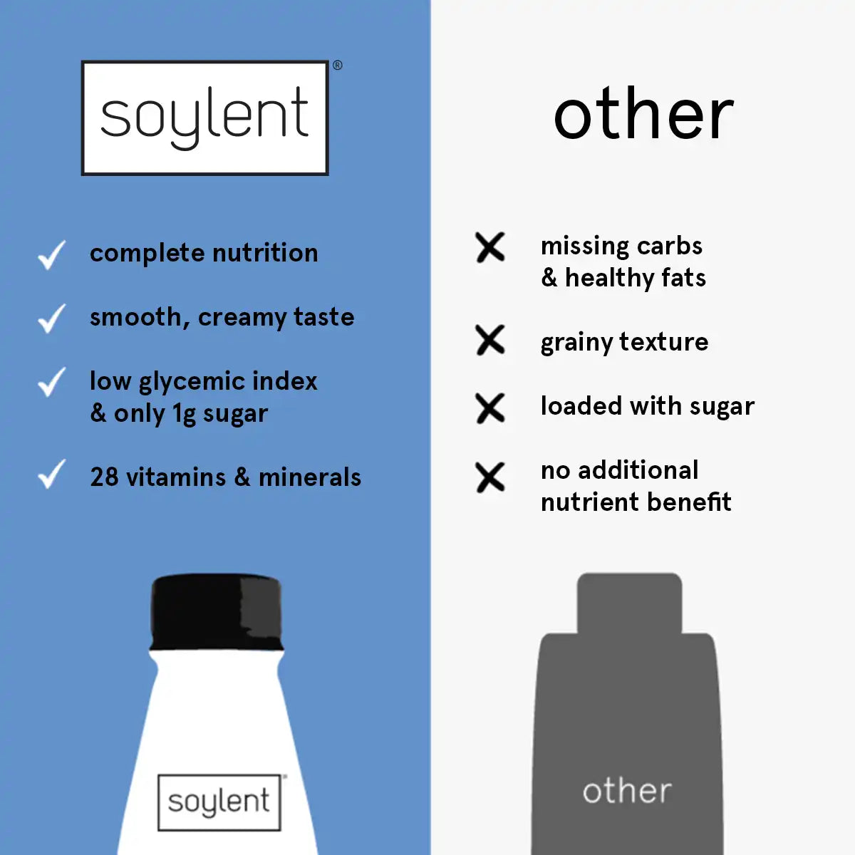 Soylent complete meal best sellers 36 bottle bundle