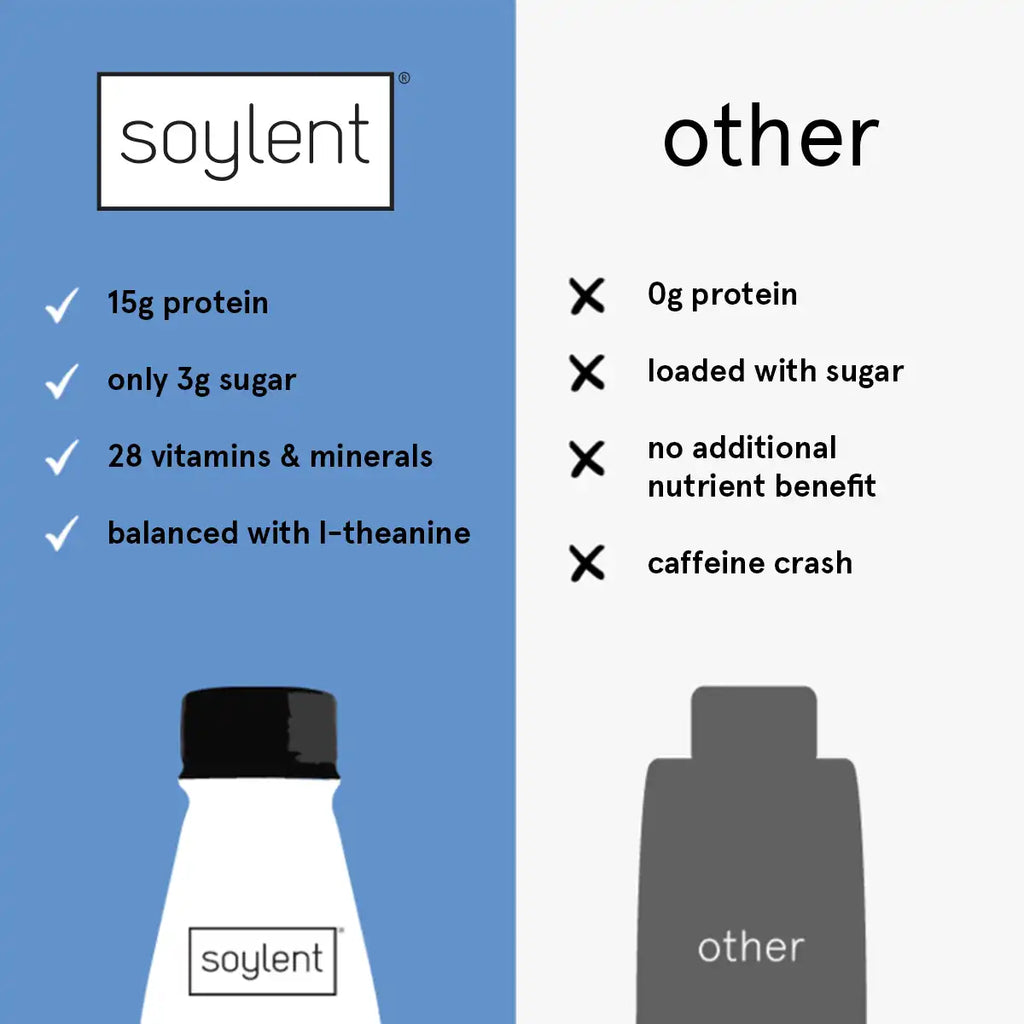 Soylent complete energy - chocolate