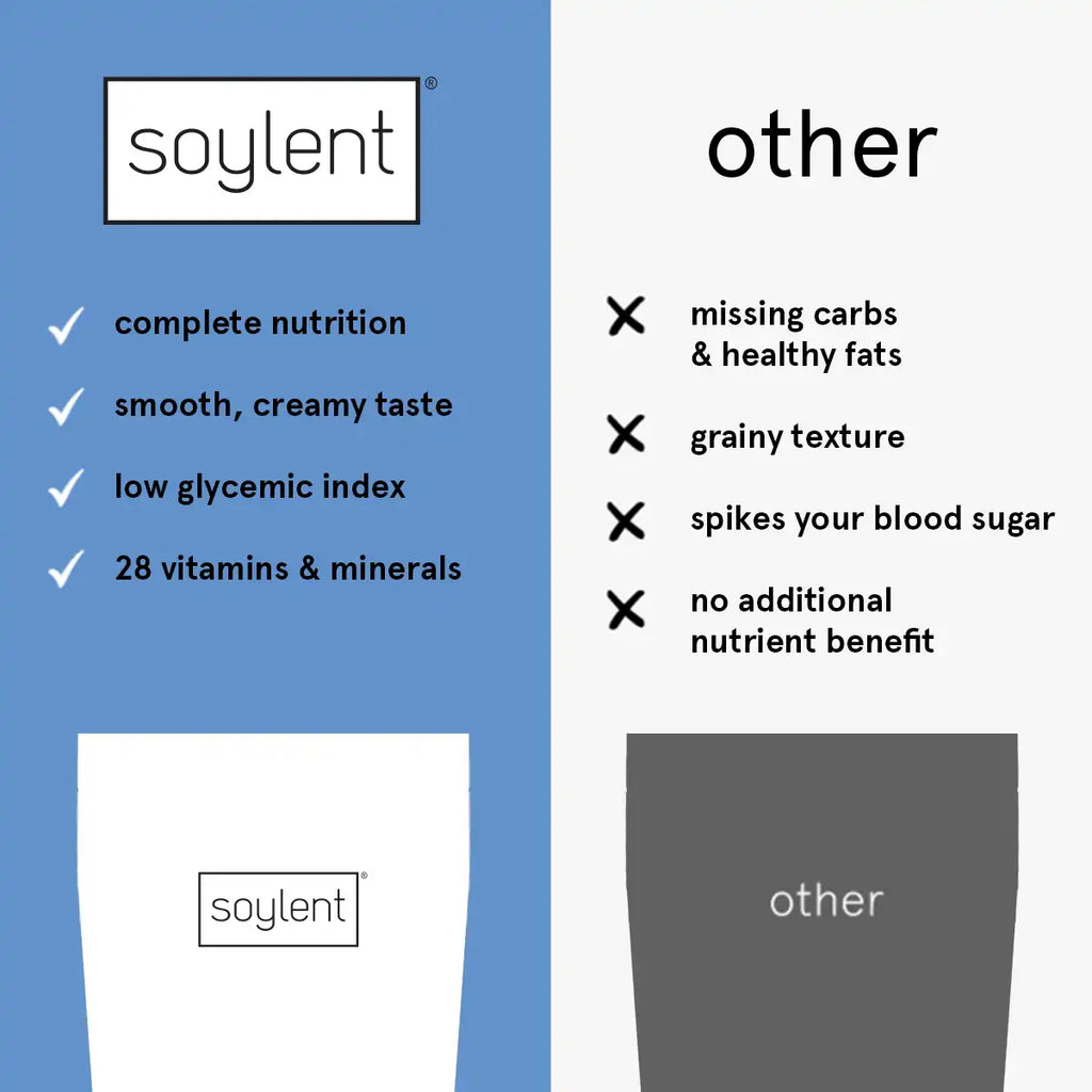 Soylent complete meal powder - original