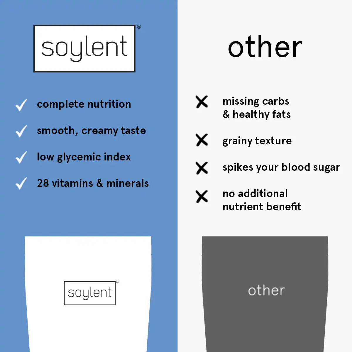 Soylent complete meal powder starter pack